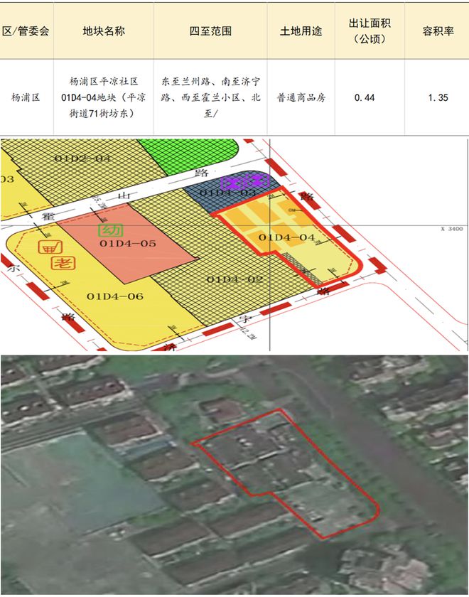 上海四批次拟供商品住宅用地项目清单来了！点击看详情！