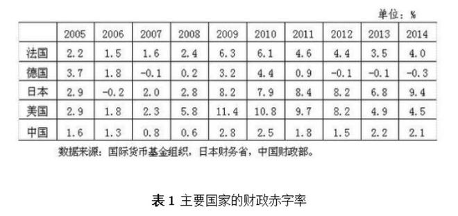 盛松成：可较大幅度提高我国财政赤字率