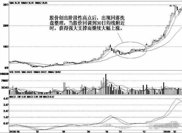 A股：“一根巨阳头顶光，尾市抢盘我清仓”，几乎躲掉所有下跌！