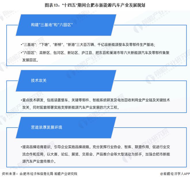 前三季度安徽GDP达35653亿元，把汽车产业作为“首位产业”【附合肥市新能源汽车产业分析】