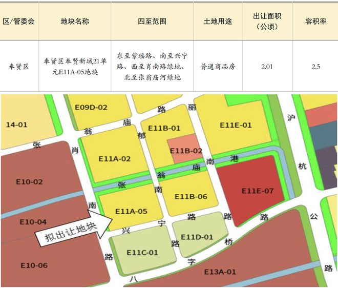 上海四批次拟供商品住宅用地项目清单来了！点击看详情！