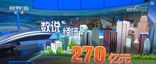 270亿、200余亿、15亿，通过数据看经济……