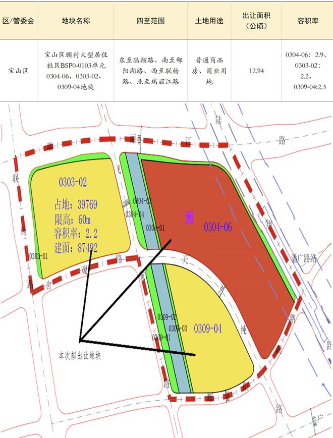 上海四批次拟供商品住宅用地项目清单来了！点击看详情！