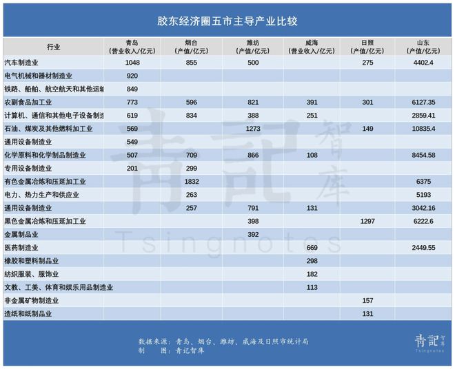 第25个万亿城市，真的要来了