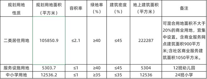 中建底价19亿元摘得双林地块，楼面价8548元/㎡