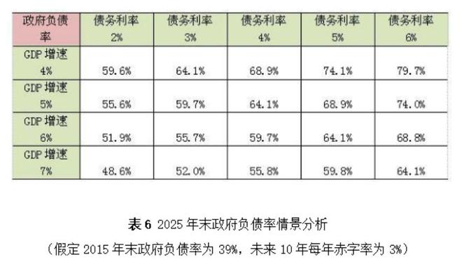 盛松成：可较大幅度提高我国财政赤字率