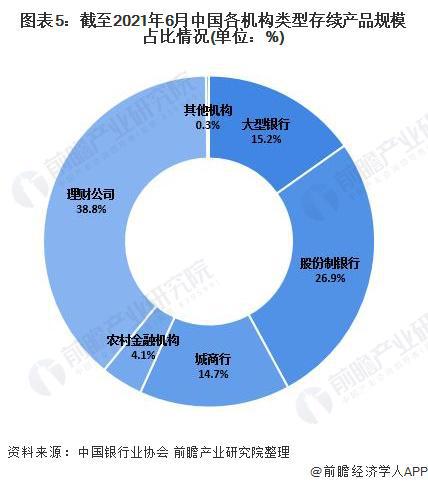 招银理财再拿下第一！农银、平安、光大排名均下降【附银行业理财市场现状】