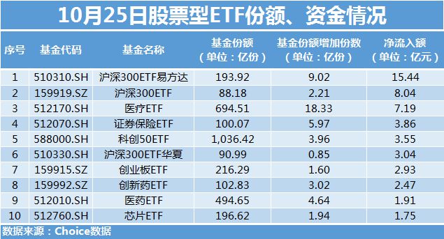 硬核选基丨超165亿元！资金连续5日爆买这类ETF，能抄作业吗？