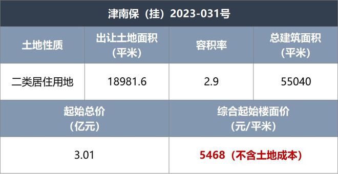 连挂三宗宅地！天拖、中北镇“硬货”上架！