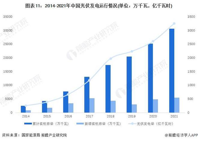 西藏2023年前三季度GDP同比增长9.8%，增速位居全国第1位【附光伏发电行业分析】