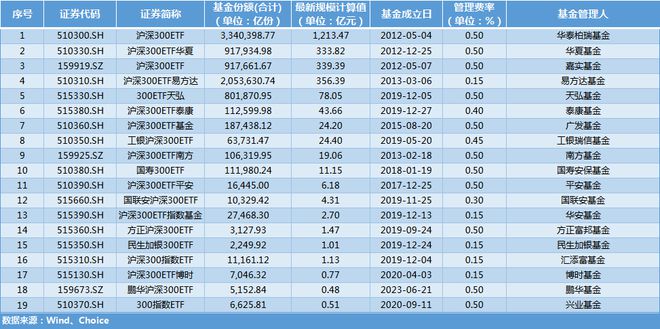 硬核选基丨超165亿元！资金连续5日爆买这类ETF，能抄作业吗？