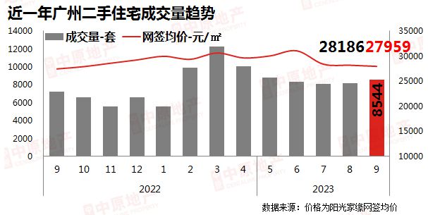 启动房票！第一省会，真急了！