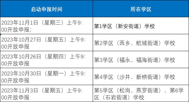 确定了！11月起，深圳正式实施！