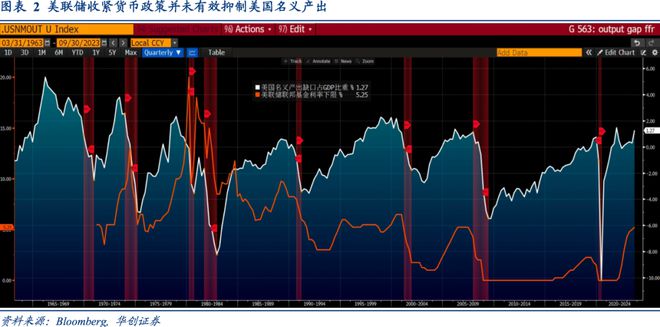 Riders on the Charts: 每周大类资产配置图表精粹 第186期