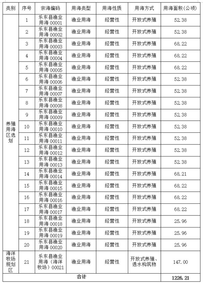 1.13万亩+15.89万亩，总价超110亿元，海南巨量土地供应来袭！