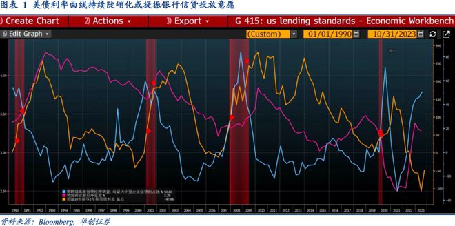 Riders on the Charts: 每周大类资产配置图表精粹 第186期