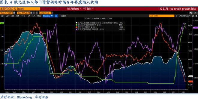 Riders on the Charts: 每周大类资产配置图表精粹 第186期