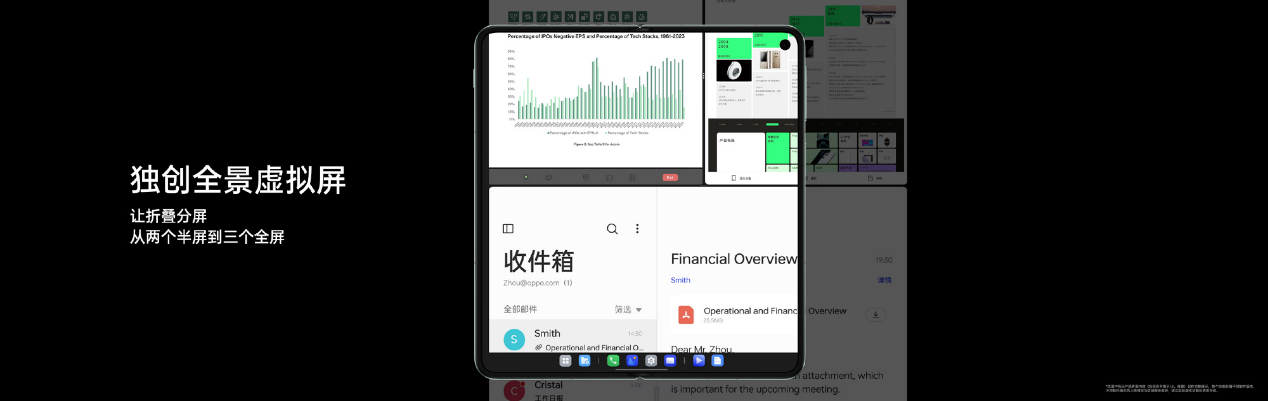 销量销售额齐上涨！OPPO Find N3首销告捷，不愧是中国科创新名片