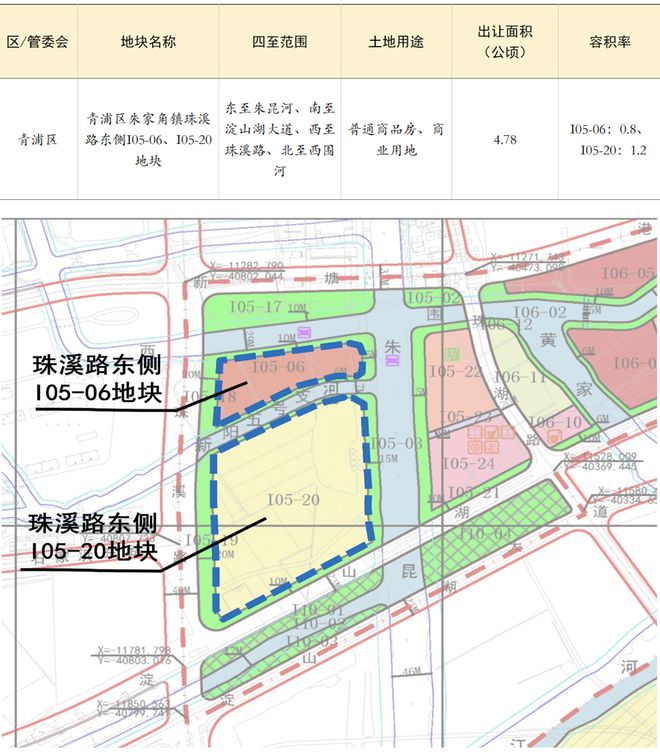 上海四批次拟供商品住宅用地项目清单来了！点击看详情！