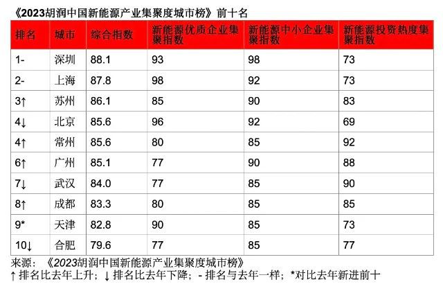 第25个万亿城市，真的要来了