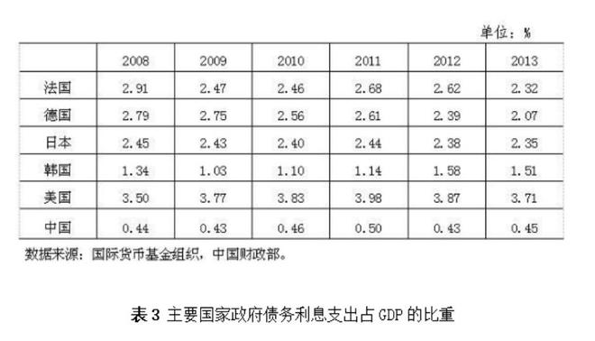 盛松成：可较大幅度提高我国财政赤字率