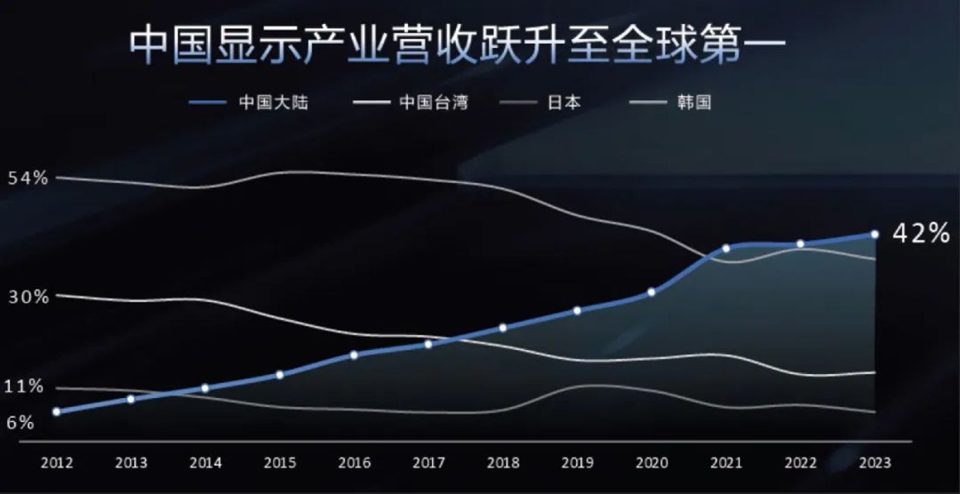 面板行业的周期宿命接近消失