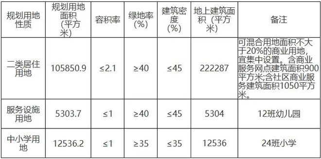 刚刚！19亿！ 津南区最好的一块地卖掉了！