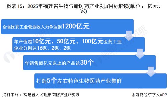 福建省前三季度GDP达39120.75亿元，同比增4.1%【附福建省生物医药产业分析】