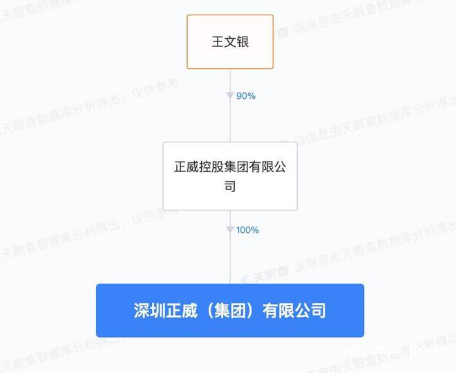 两度卷入限高风波，王文银卸任深圳正威董事长等职，公司回应