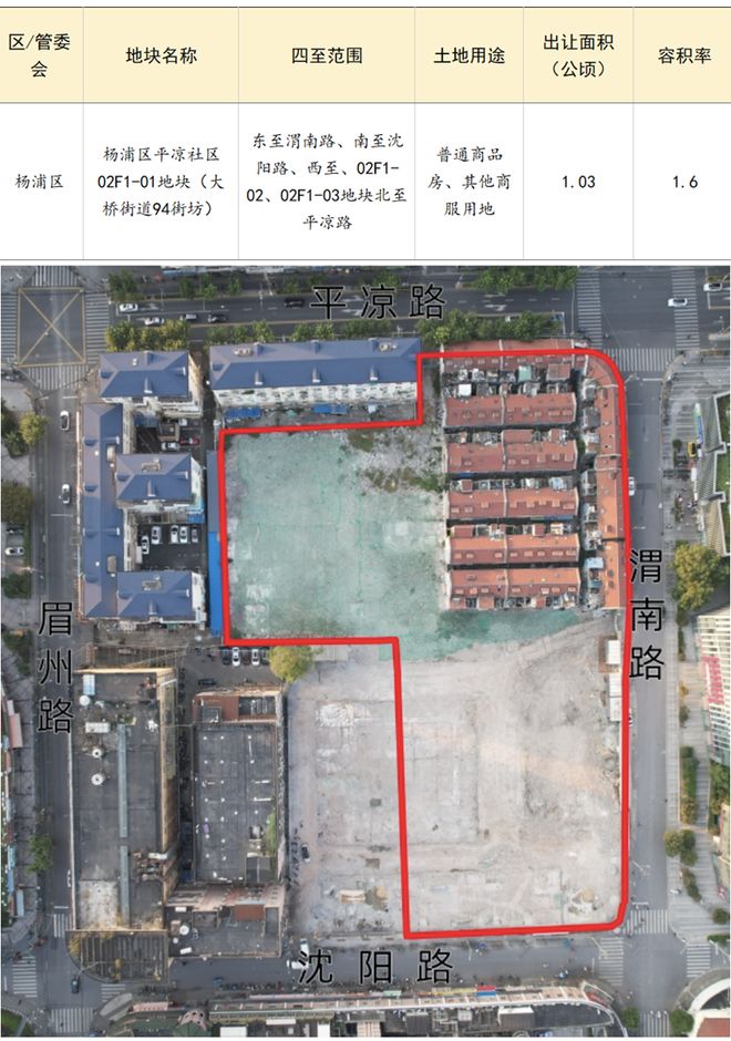 上海四批次拟供商品住宅用地项目清单来了！点击看详情！