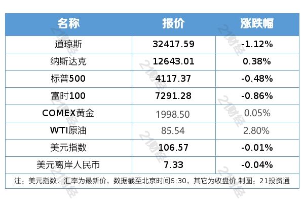 盘前情报丨社保基金会重磅发声：A股进入长期配置价值窗口期;又有新突破！超导体控制磁体自旋波首次实现