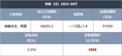 河东新地块出让，楼面价才1万1！另有三宗地挂牌……