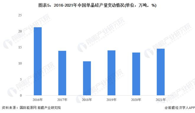 前三季度四川省GDP同比增长6.5%，宜宾市光伏综合产能位居全国前列【附光伏发电行业分析】