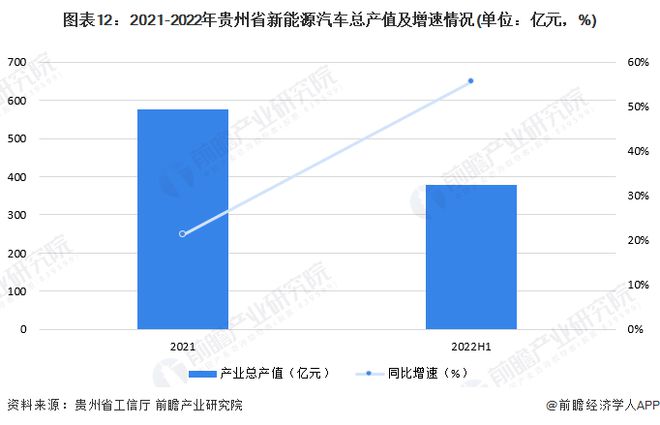 前三季度贵州省GDP为15347.8亿元，同比增长4.8%【附贵州省新能源汽车产业分析】