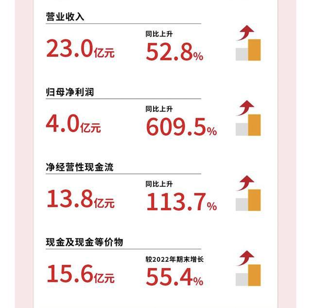 首旅酒店集团第三季度实现归母净利润4.04亿元