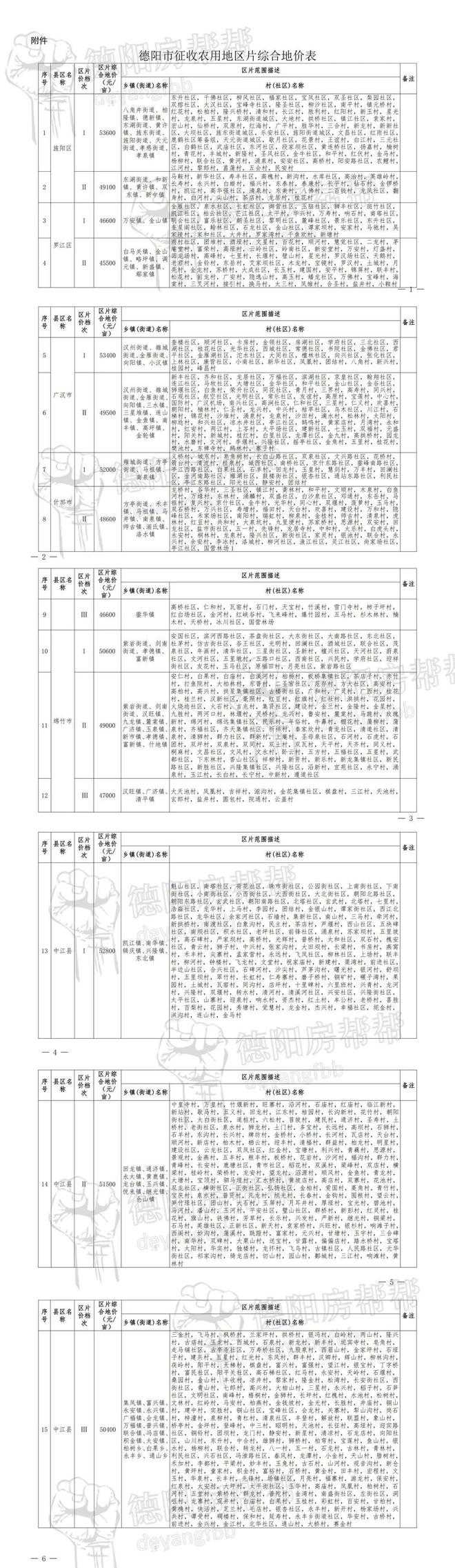 德阳征收农用地价格涨了！拆迁能赔偿多少钱？