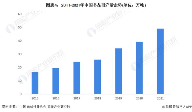 前三季度四川省GDP同比增长6.5%，宜宾市光伏综合产能位居全国前列【附光伏发电行业分析】