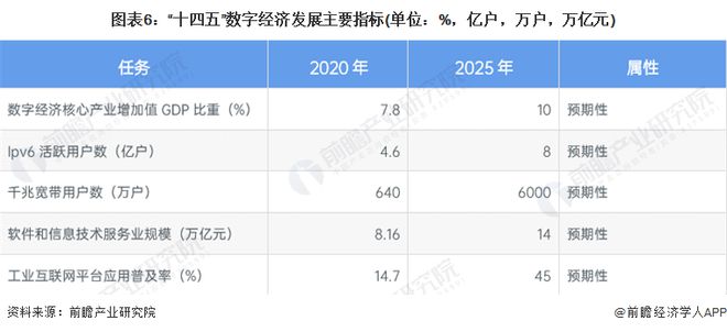 中国信通院魏亮：“数字”对经济社会发展的放大、叠加、倍增作用正在加速释放【附数字经济产业分析】