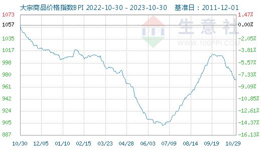 金价暴涨 全球避险｜檀几条