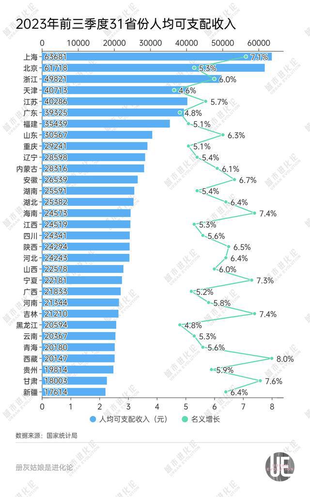 城市24小时 