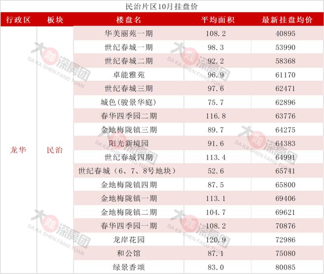 深圳第三批卖地出炉，今年土地财政降几何？