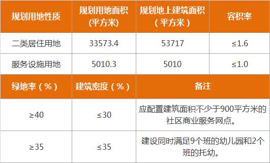 河东新地块出让，楼面价才1万1！另有三宗地挂牌……