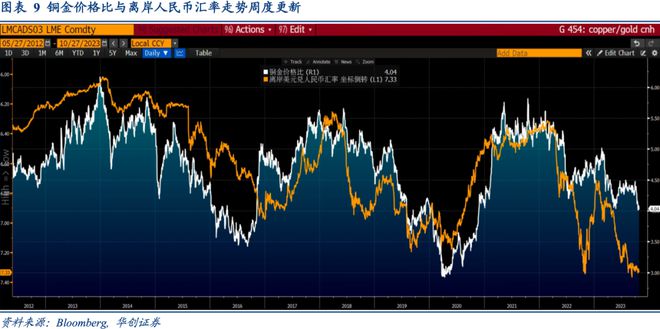 Riders on the Charts: 每周大类资产配置图表精粹 第186期