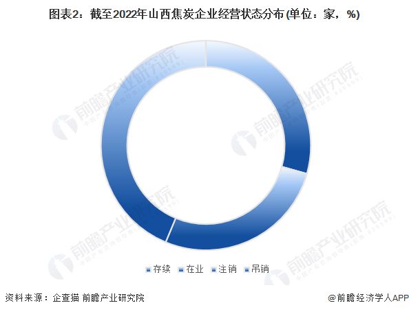 山西前三季度GDP达18049.37亿元，同比增4.5%【附焦炭行业分析】