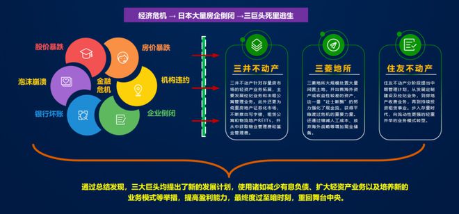 地产代建，淘汰赛开始了