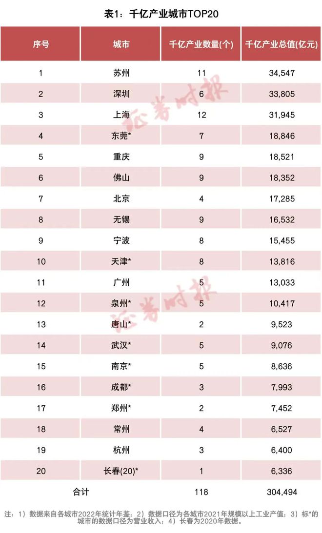 第25个、26个万亿GDP城市，呼之欲出了