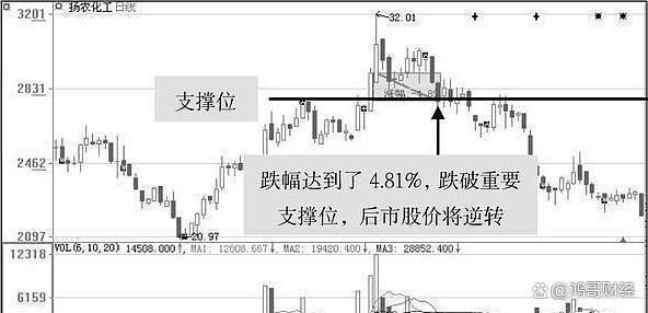 一个赌博的故事告诉你：中国“穷人思维”式炒股，到底有多可怕？