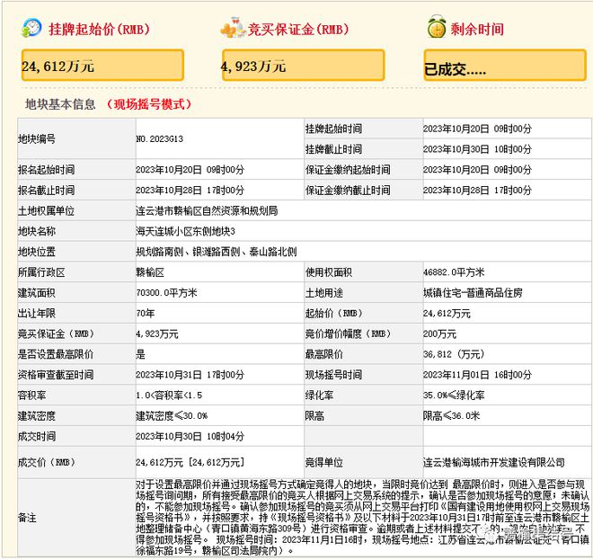 赣榆楼市顺利出让！赣榆6块国有建设用地均以起拍价成交