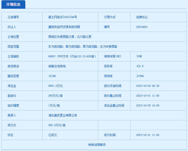 土地五连拍！！！近400亩！成交总价超11亿元！