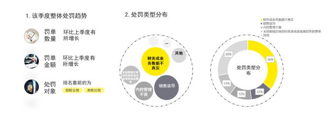 FO腔调｜2023年三季度金融行业监管政策与处罚，反洗钱同比上升